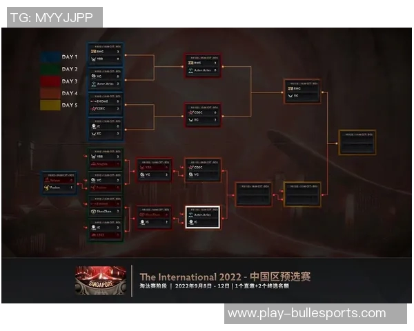 s15赛季IG战队DOTA2快攻战术解析与实战应用探讨 s15赛季IG战队DOTA2快攻战术解析与实战应用探讨