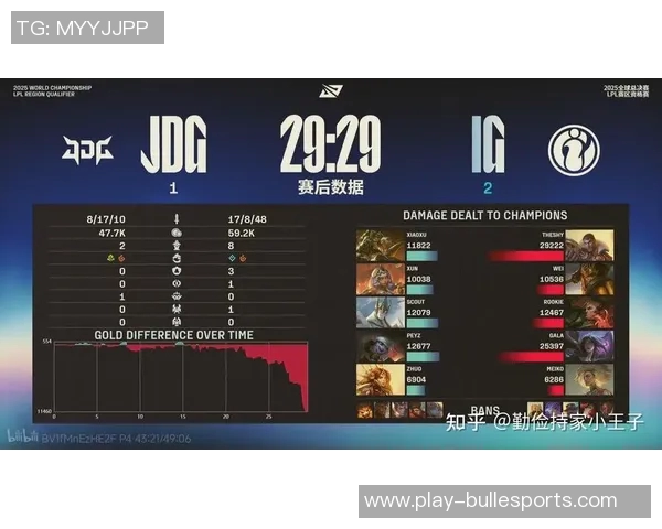 S15LOL比分CSGO比赛经验排行榜揭晓LNG荣登第五名引发关注