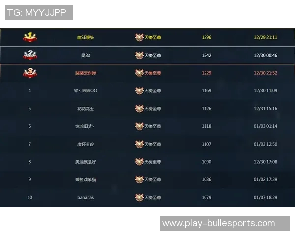 电竞比分揭晓和平精英状态排名LNG创历史新高引发热议