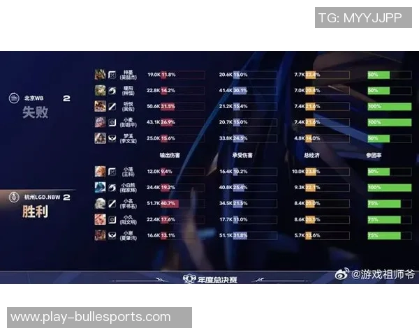 电竞比分最新战术分析英雄联盟TOP10战队WE强势领跑全局