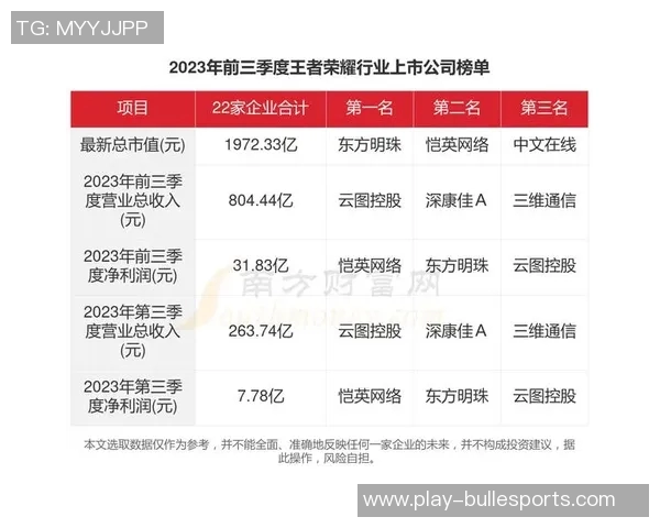 电竞数据分析师杨静专访回顾王者荣耀发展历程与未来展望 电竞数据分析师杨静专访回顾王者荣耀发展历程与未来展望
