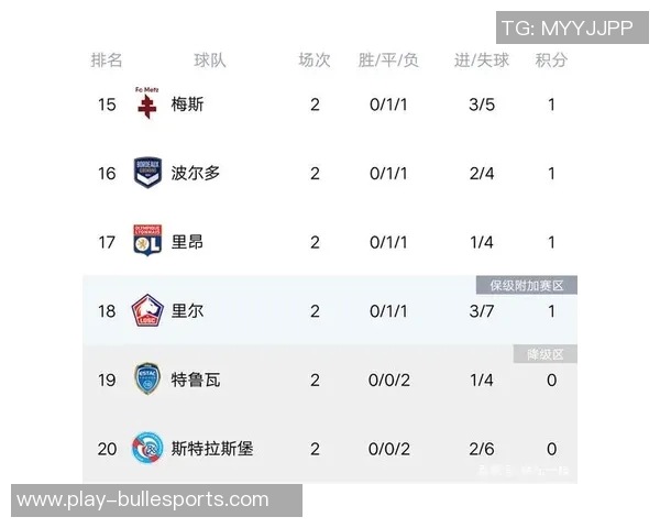 IG战队强势领跑精英赛积分榜总分达到75分展现冠军实力 IG战队强势领跑精英赛积分榜总分达到75分展现冠军实力