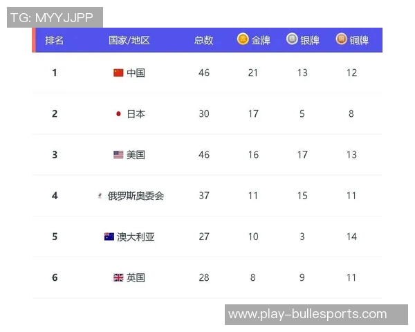 电竞数据最新英雄联盟技术排行榜揭晓FPX强势领跑前十名
