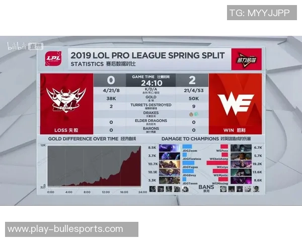 esports数据FPX在洲际赛积分榜上以55分领跑展现强大实力和团队合作精神