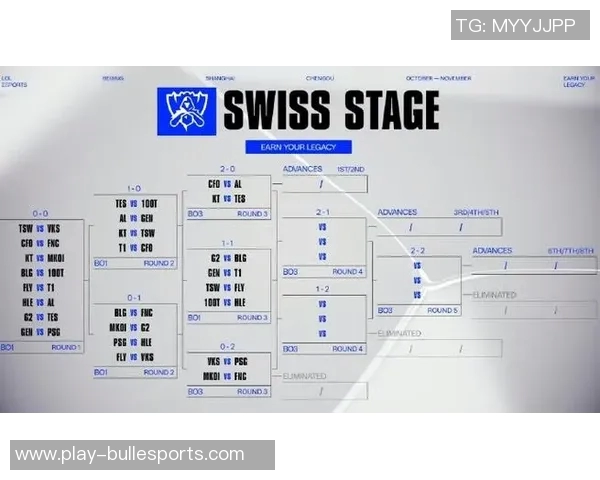 esports数据英雄联盟灵活性排行榜揭晓IG战队排名第九引发热议 esports数据英雄联盟灵活性排行榜揭晓IG战队排名第九引发热议